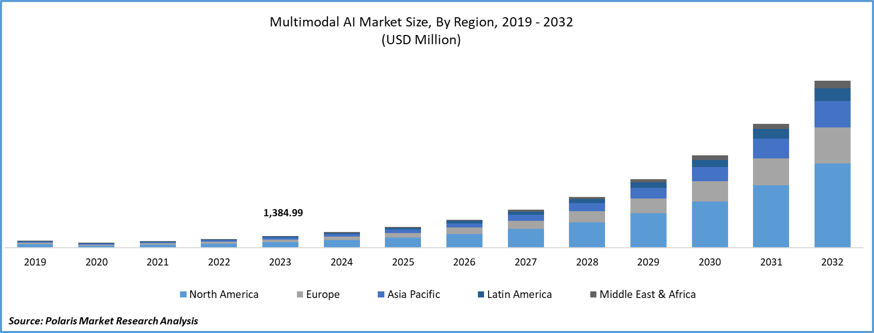 Multimodal AI Market Size